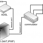схема раздачи интернета